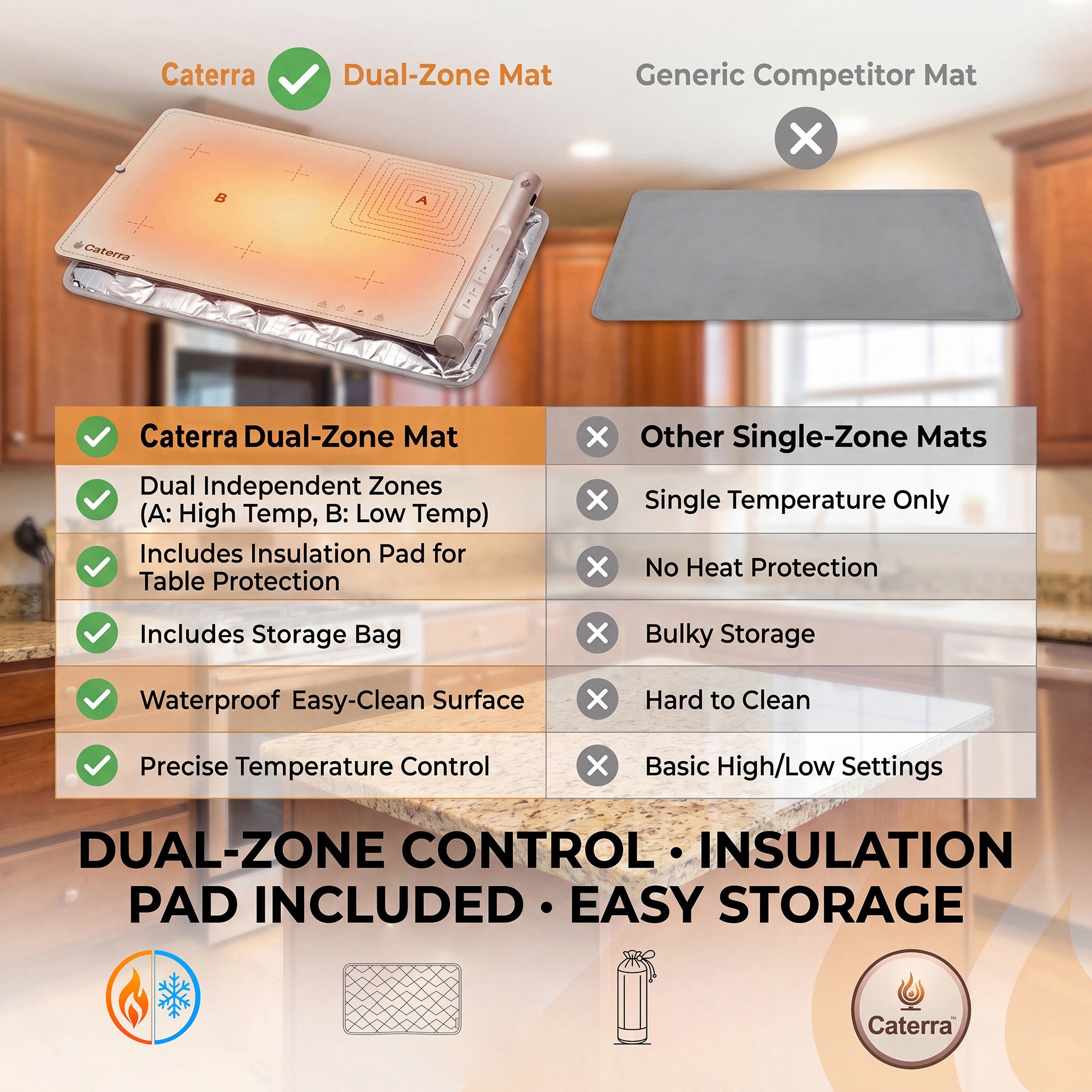 Caterra dual-zone warming mat compared with a generic single-zone competitor mat