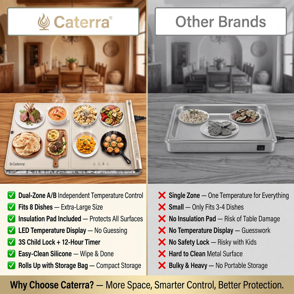 Caterra Extra Large mat compared with other brands on zones, capacity, insulation pad, temperature display, child lock and storage